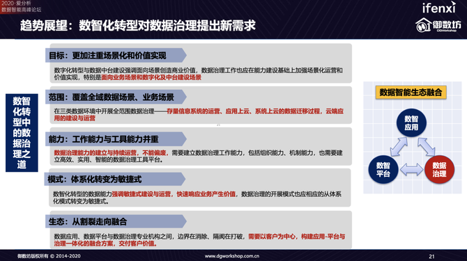 新知图谱, 御数坊入选2020爱分析数据智能厂商全景报告