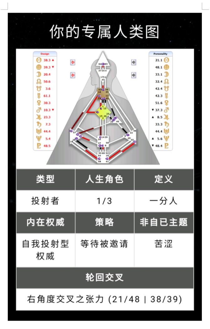 dahmer显生1/3沉睡的凤凰10-20觉醒通道@人类图