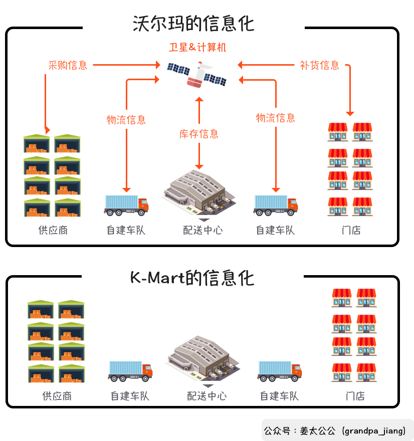 沃尔玛商业模式画布图片