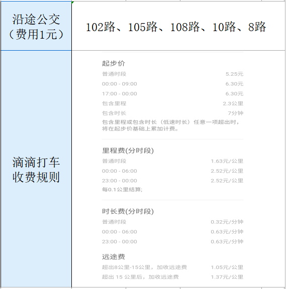 零售圈, 胖东来各门店面积、地址、电话、开业时间