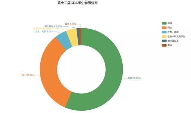 cda數據分析師-商業新知