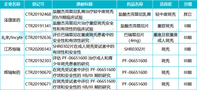 福瑞他恩酊已启动ii 期临床