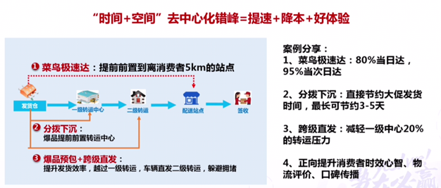 新知达人, 从揭秘菜鸟双11大促物流全攻略，看菜鸟供应链板块