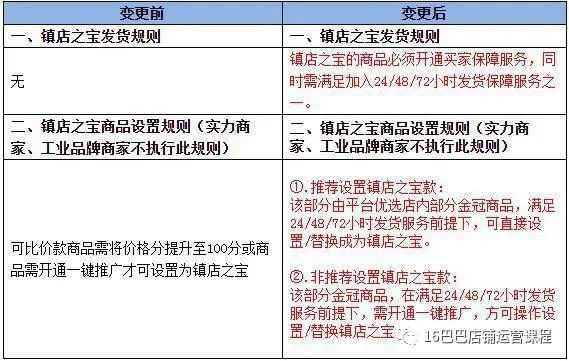 镇店之宝的意义 学习阿里巴巴店铺运营 商业新知