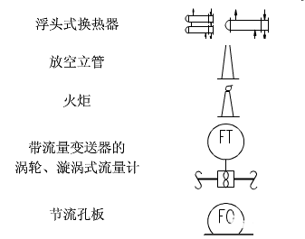 專業pid工藝流程圖全解