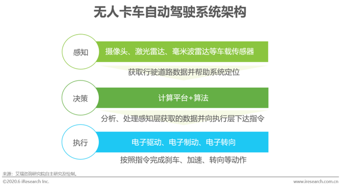新知图谱, 2020年中国AI+物流发展研究报告