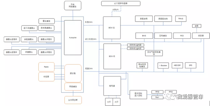 adasad專題1萬字講透面向量產的整車電子電氣架構演進