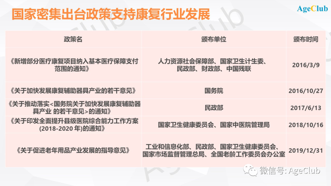 新知图谱, 深度：养老康复器械龙头即将上市，美的、新松进军养老康复机器人，老龄化加速千亿康复市场到来！