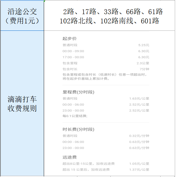 零售圈, 胖东来各门店面积、地址、电话、开业时间