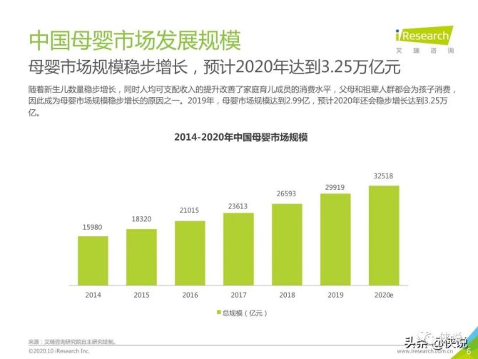 新知达人, 艾瑞：2020年中国家庭育儿市场发展趋势研究报告