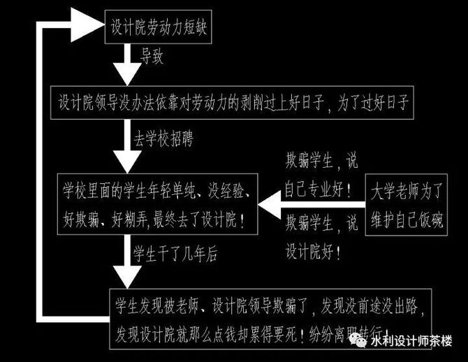 在設計院工作是不是越老越吃香