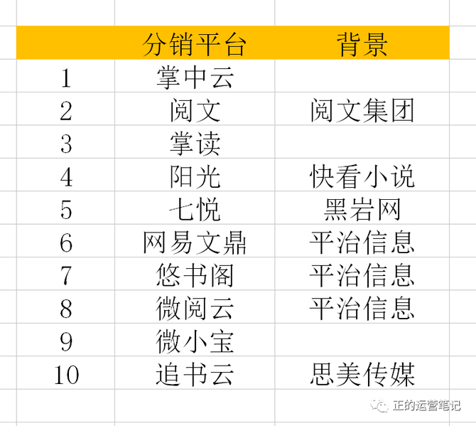 新知达人, 小说分销怎么做？分销平台哪个好？