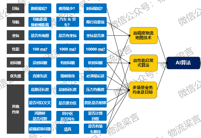 新知图谱, 都在说内循环，关于内循环下的物流机遇，这篇文章说清楚了