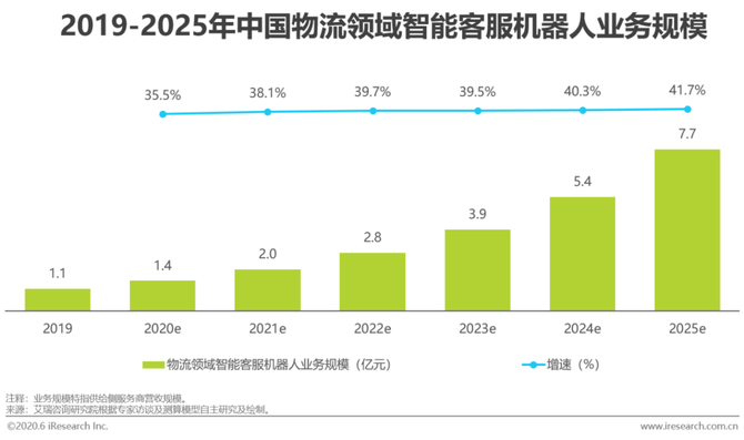 新知图谱, 2020年中国AI+物流发展研究报告