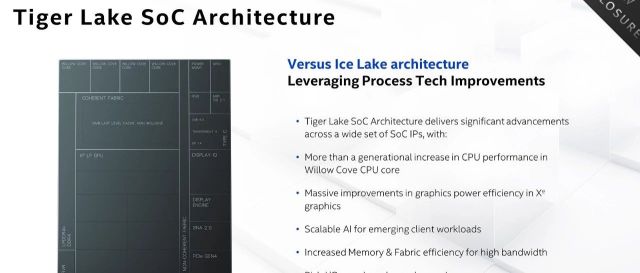 Tiger Lake微架构CPU特性和性能前瞻