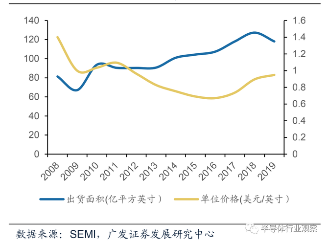 新知达人, 半导体材料全球格局