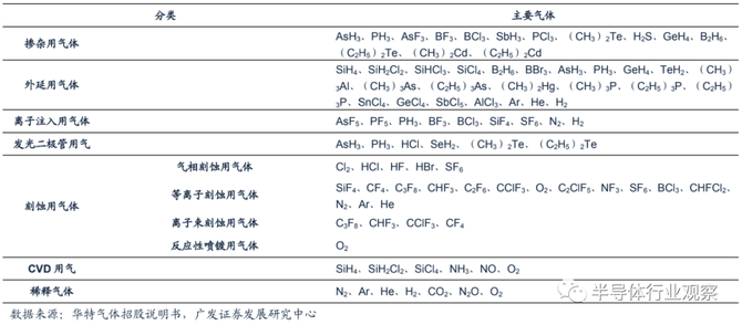 新知达人, 半导体材料全球格局