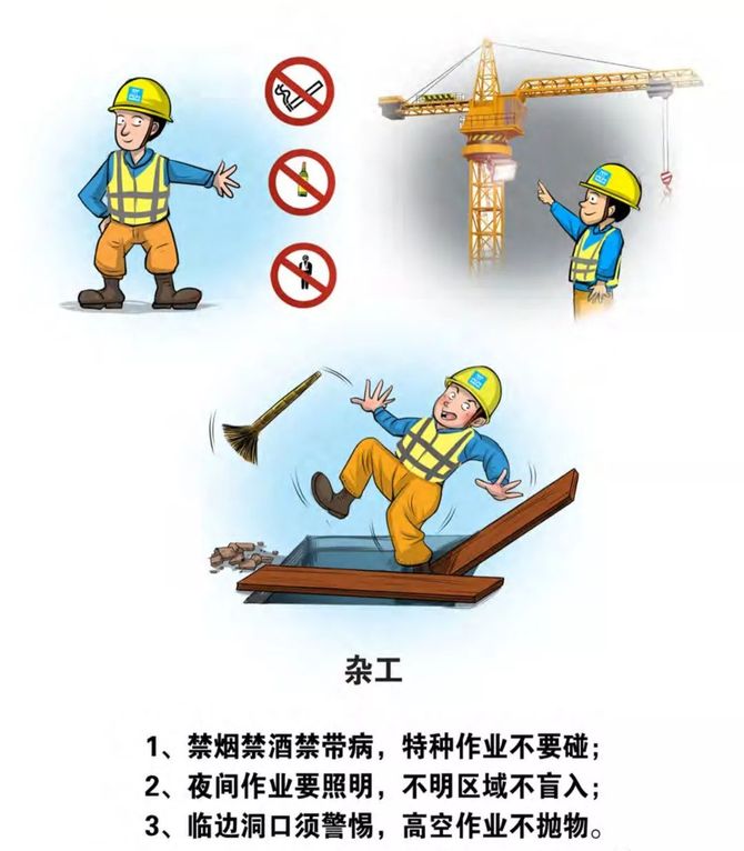 中建工地49个工种的三铁六律漫画解读传阅学习