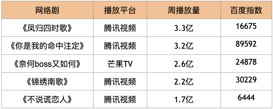 新知图谱, 榜单｜《少年的你》获“金桑葚”奖 7月韩剧谁能接棒话题剧《天空之城》