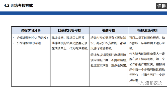 连锁训练体系如何评估考核 连锁校长 商业新知