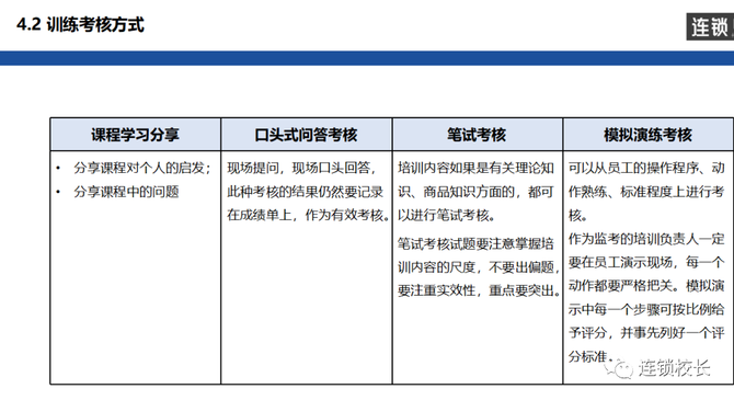 连锁训练体系如何评估考核 连锁校长 商业新知 连锁训练体系如何评估考核 连锁校长 商业新知