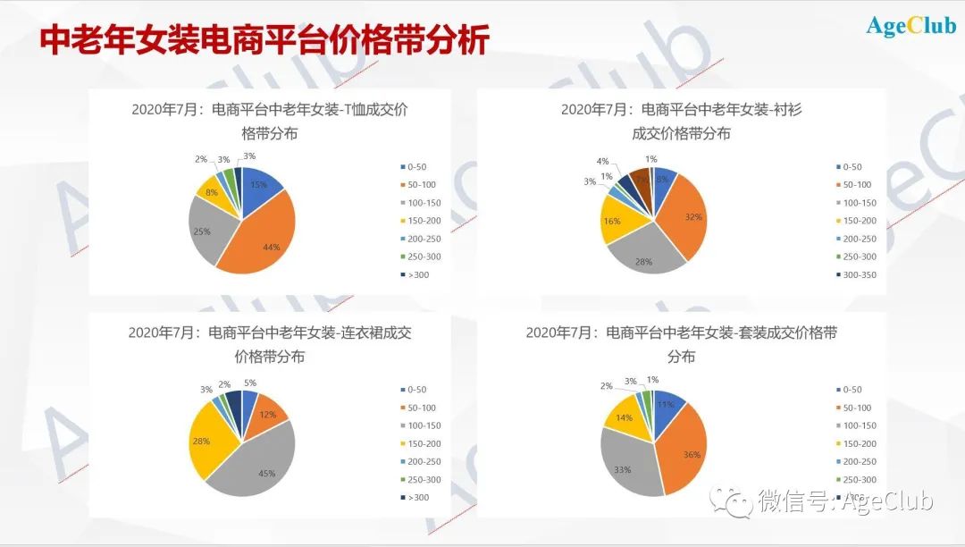 中老年人 服装市场 行业动态 趋势分析|渠道变革/多品牌策略催生10亿元级中老年女装