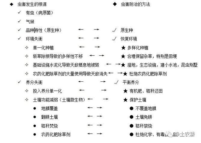 【深度分析】什么是生态农业？如何发展生态农业？一篇文章讲明白PG电子平台(图11)