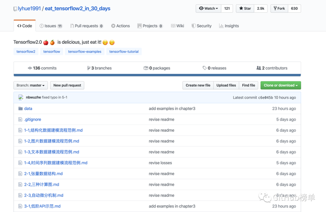 周榜 Github本周热门开源项目榜单 Python爬虫 商业新知 周榜 Github本周热门开源项目榜单 Python爬虫 商业新知