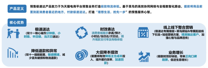 新知达人, 从揭秘菜鸟双11大促物流全攻略，看菜鸟供应链板块