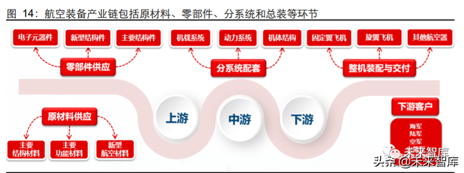 新知达人, 先进军机产业专题报告：美军F35战机全景剖析