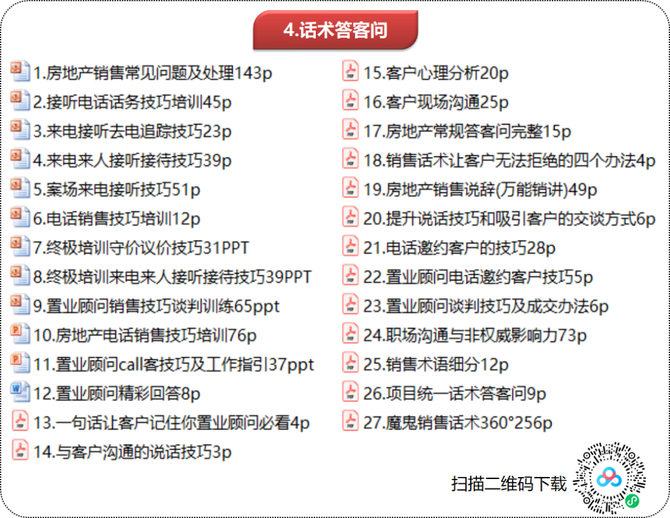 房地产宝库, 地产销售人发朋友圈，拼的是才华！