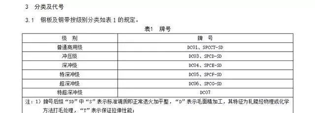 新知达人, 图纸上材质标注DC03，DC01是什么材质？