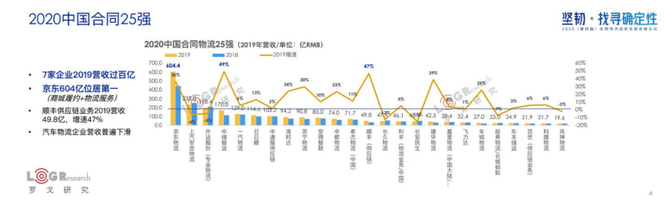 新知图谱, 水哥：用旧地图无法找到新大陆，合同物流新时代已经到来！（附PPT下载）