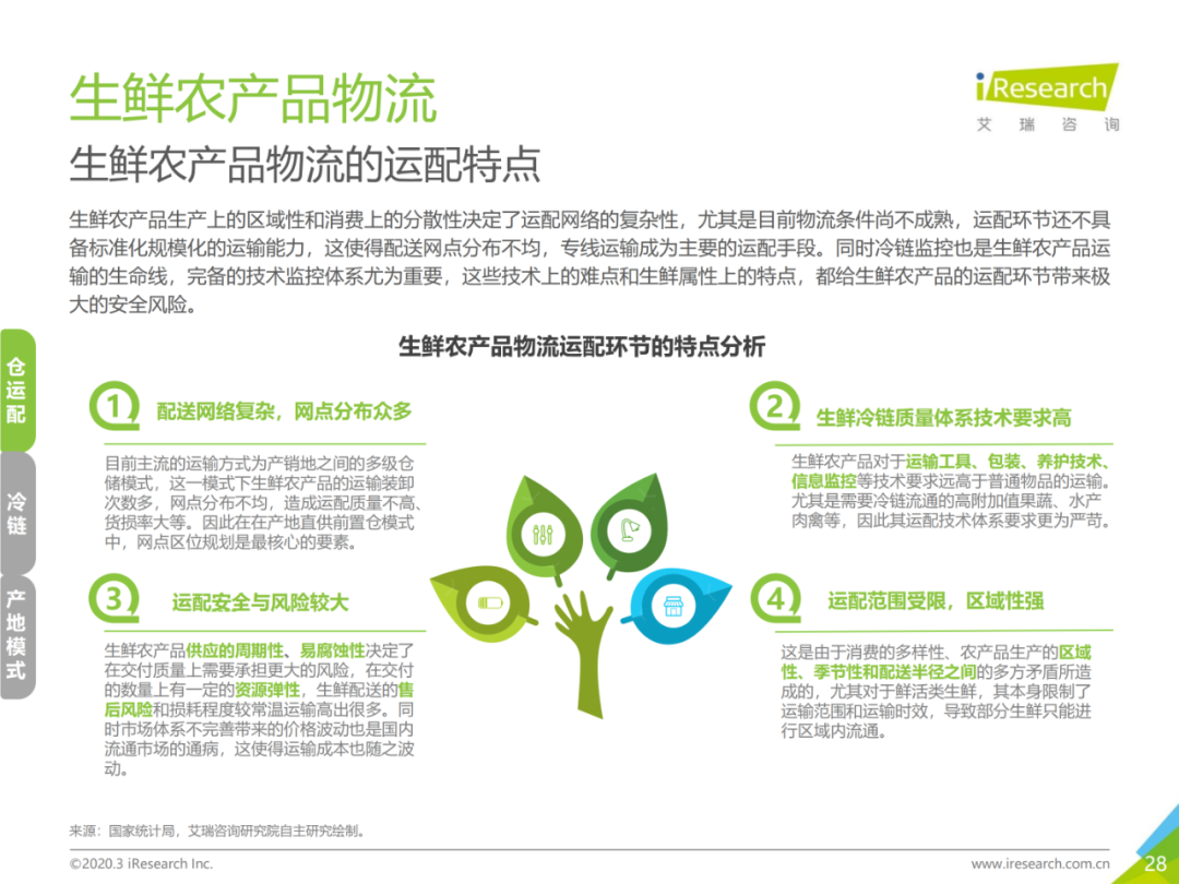 新知图谱, 54页PPT：从物流、市场、发展趋势，看中国生鲜农产品供应链
