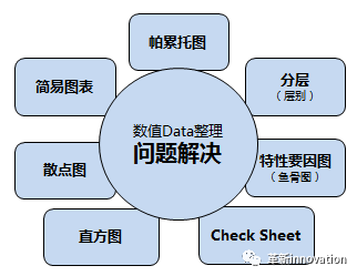 问题解决必备工具之【帕累托图(帕型】详解