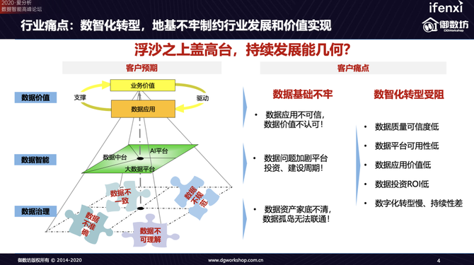 新知图谱, 御数坊入选2020爱分析数据智能厂商全景报告
