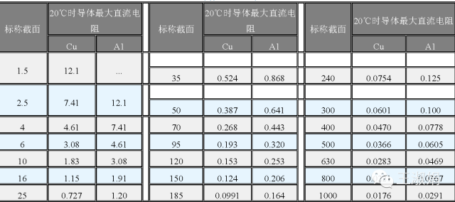 聚氯乙烯絕緣鋼帶鎧裝聚氯乙烯護套控制電纜2,聚氯乙烯絕緣聚氯乙烯護