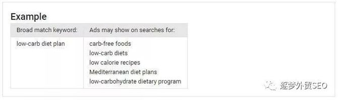 新知达人, 详解谷歌广告的四种关键词匹配类型