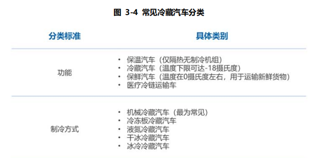 新知达人, 全面解读即将爆发的冷链物流市场
