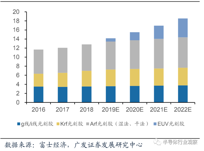 新知达人, 半导体材料全球格局