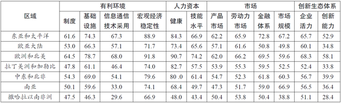 新知达人, 金融科技、数字普惠金融与国家金融竞争力
