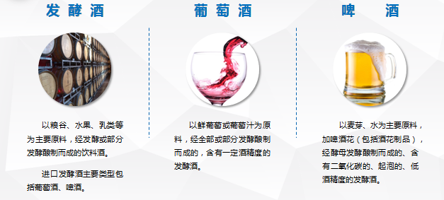 新知达人, 酒类产品如何进出口?