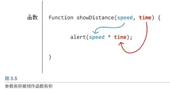 在不同JavaScript环境中，同名函数如何避免冲突？  第1张