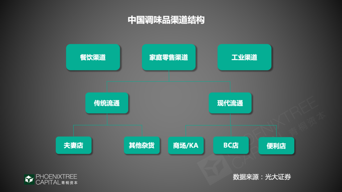 新知达人, 调味品:抢夺味蕾的千亿生意