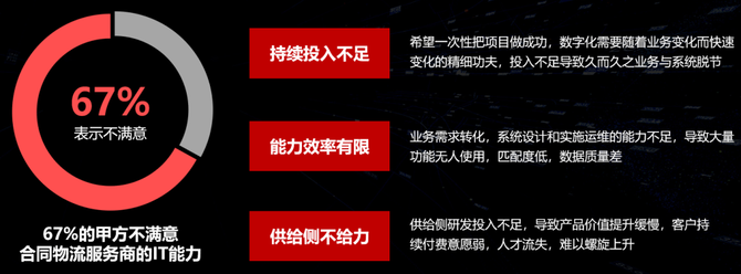 新知图谱, 运匠科技：如何快速实现物流信息化升级？