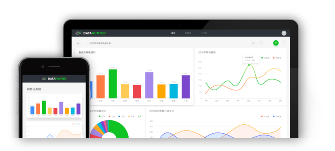 原来bi产品的各业务看板还可以这么用 Datahunter 商业新知