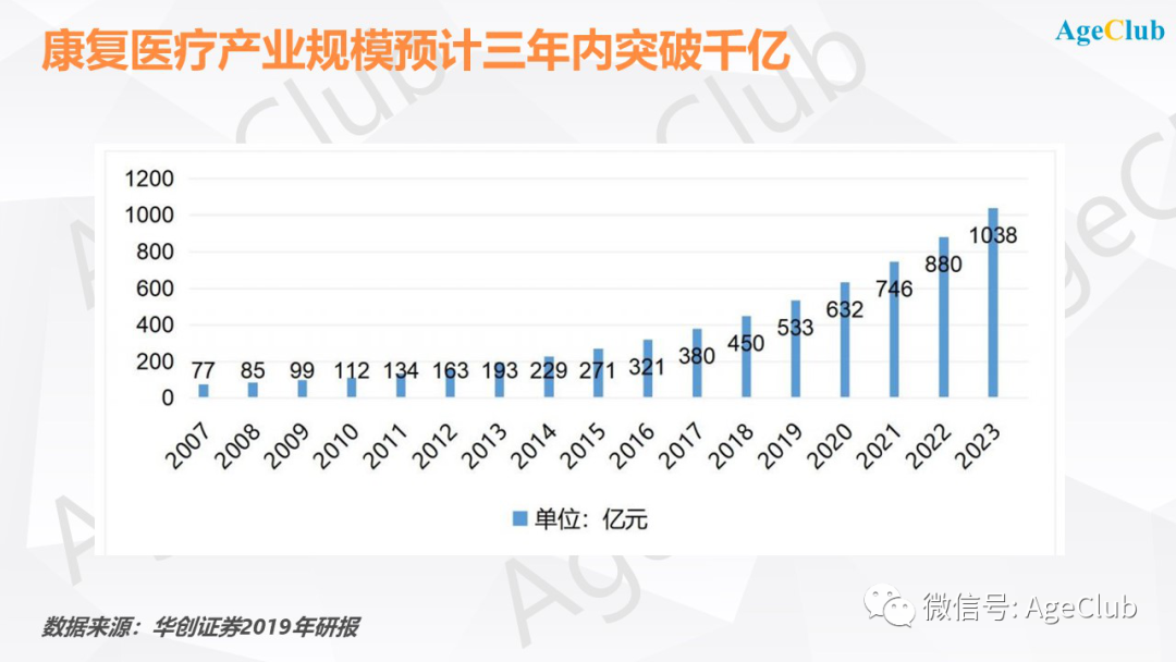 新知图谱, 深度：养老康复器械龙头即将上市，美的、新松进军养老康复机器人，老龄化加速千亿康复市场到来！