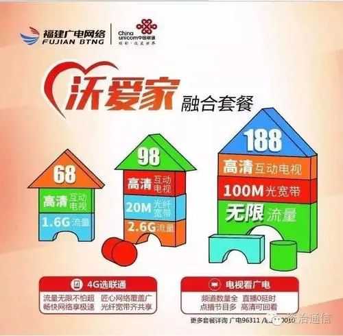 新知图谱, 面对生存困境,联通联姻广电谋求出路