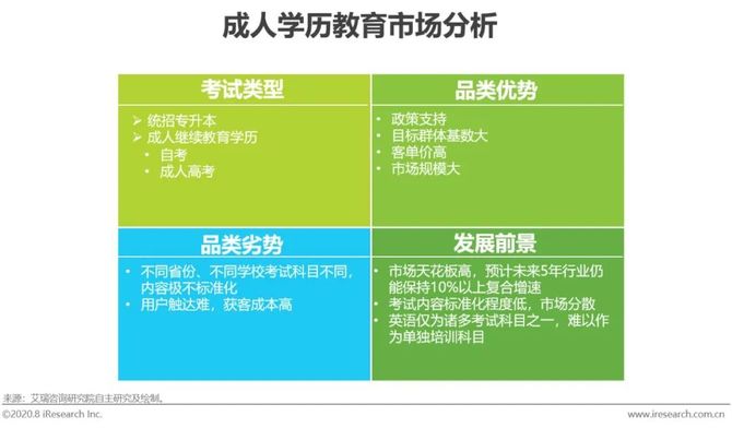 年中国成人英语市场研究报告 艾瑞咨询 商业新知