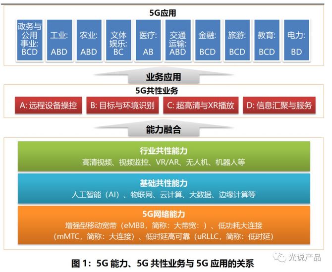 從十大5g應用場景到5g應用案例集5g落地的創業機會在哪裡